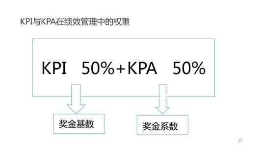 KPI、KPA、OKR三者的区别，做管理的都应该看看！