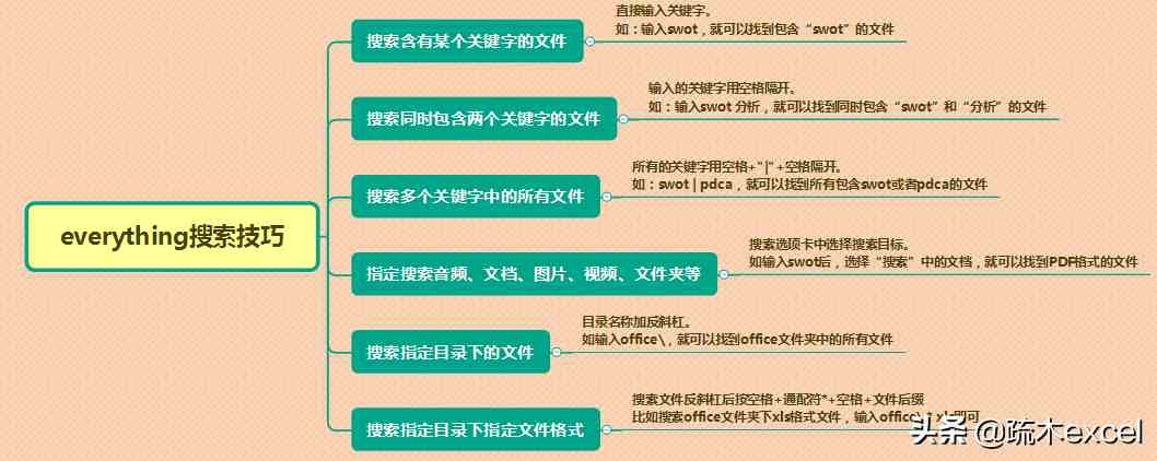 有什么良心的电脑办公软件吗？强烈推荐这8款