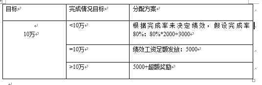 如何提升员工的积极性？做好4点，员工更积极