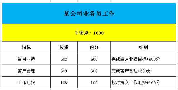 如何提升员工的积极性？做好4点，员工更积极