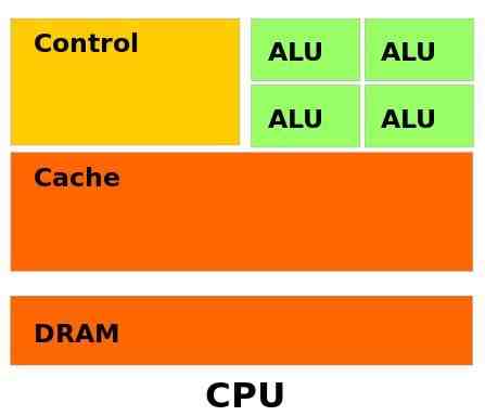 何为FPGA？竟让这么多公司为之疯狂