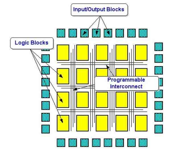 何为FPGA？竟让这么多公司为之疯狂