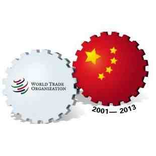 中国加入WTO绘画图片