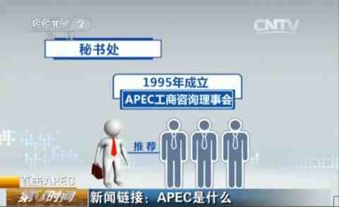 APEC会议到底是什么？