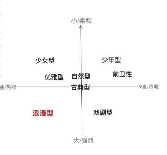 风格解析｜什么是前卫型风格？