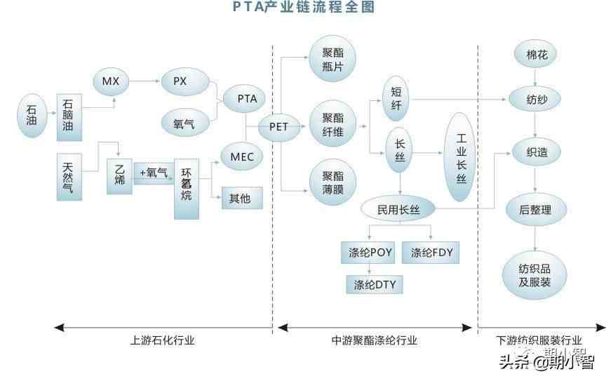 什么是PTA？很活跃吗