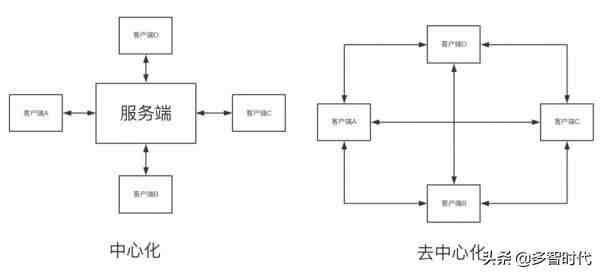 数据库又是什么呢，数据库和后端有什么区别？