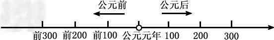 公元元年是怎么来的？元旦和圣诞节为什么不是同一天？