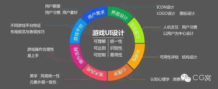 新手入门，UI到底是什么？不要只练图标哦~