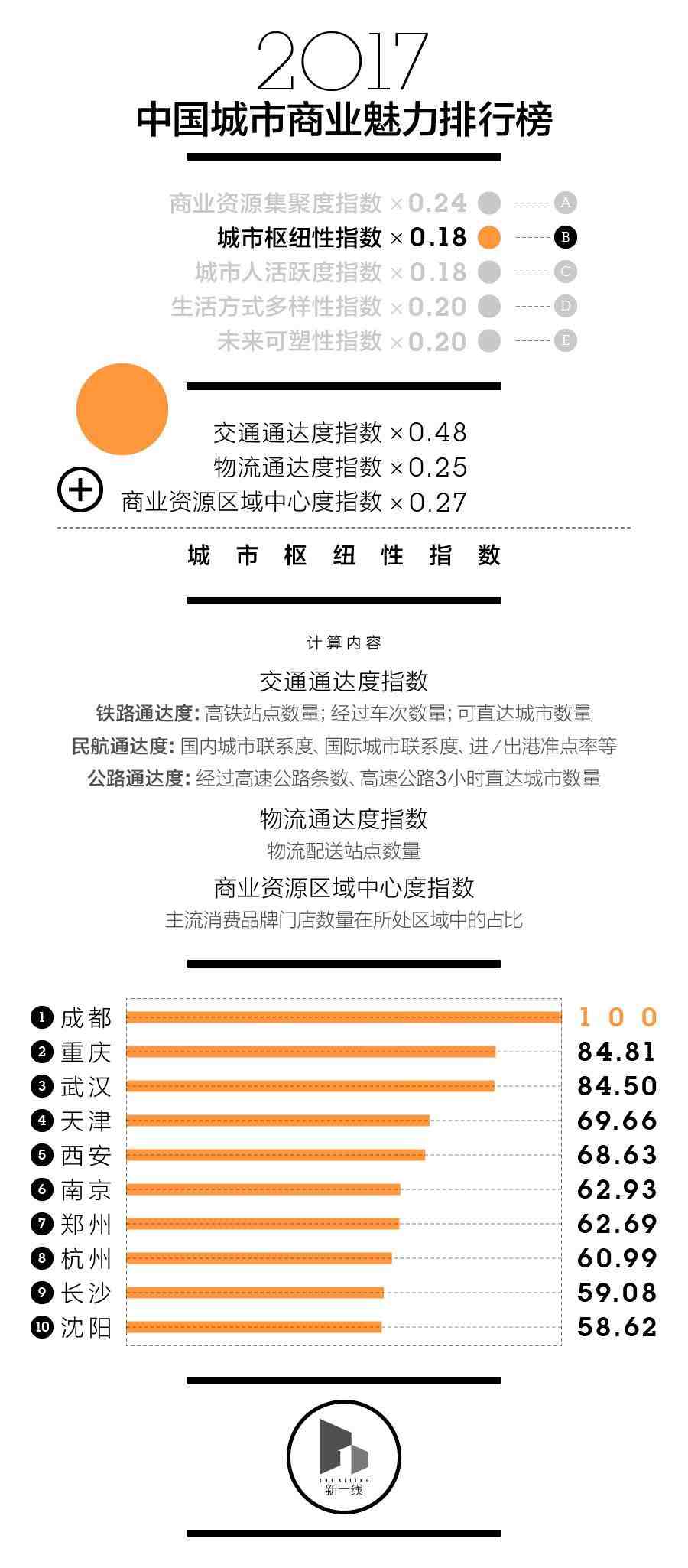 中国一二线城市总人口_中国城市人口变化:一二线城市吸引力强,深圳10年增长超