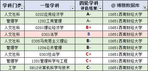 四川高校名单大全（2019版），附：投档线排行榜