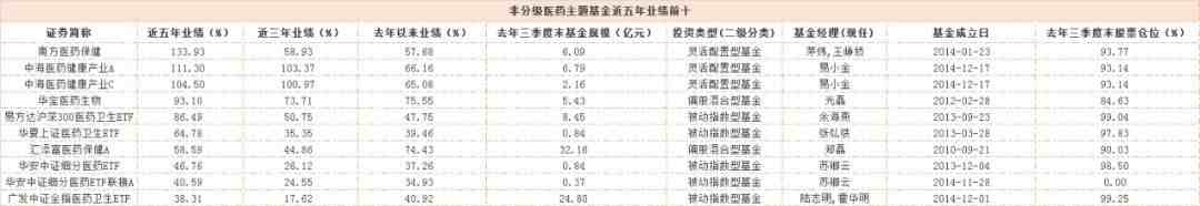 2021理财app排行_国内十大正规投资理财APP平台排名(2021年终版)