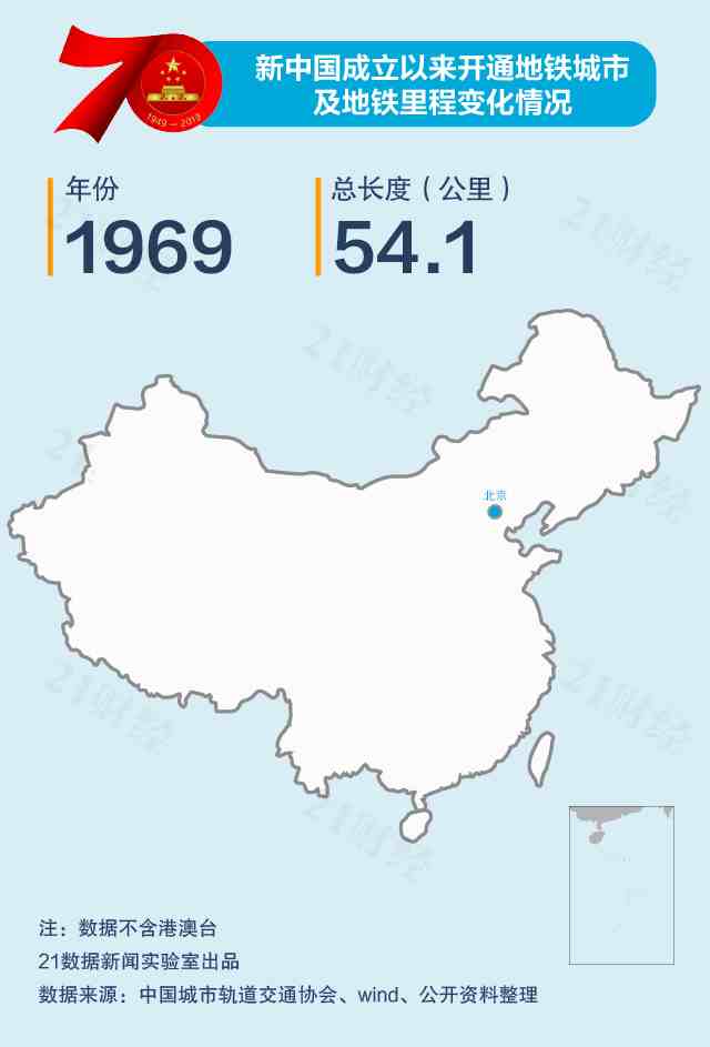 中国城市地铁排名出炉！33城迈入地铁时代，你住的城市排第几？
