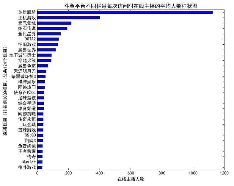 如何挑选适合自己的直播平台？