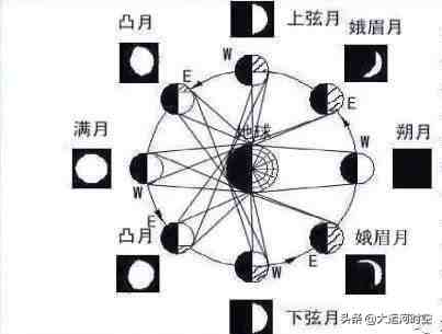 用了这么多年日历，公历、阴历是什么，谁更准，这些知识才知道！