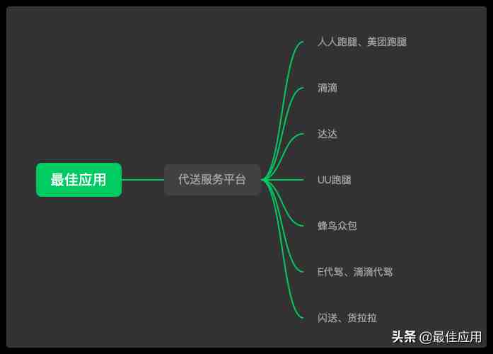 7个适合职场和学生赚外快的正规兼职