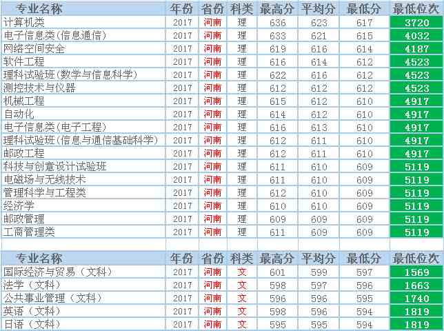 北京邮电大学为什么这么牛？每年只有这么点儿考生考得上