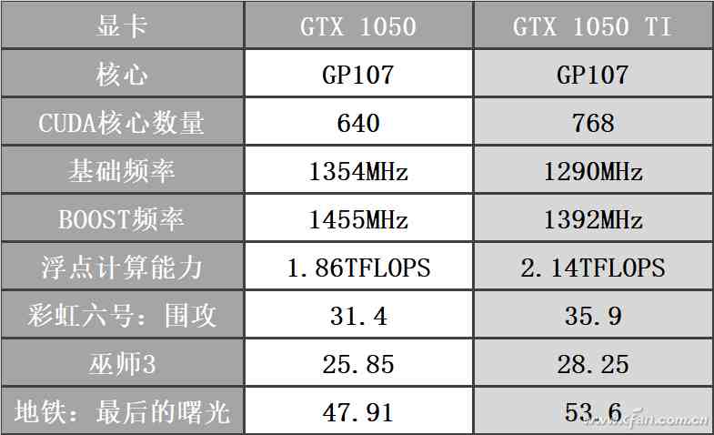 TFLOPS啥意思 性能对比这样看才靠谱