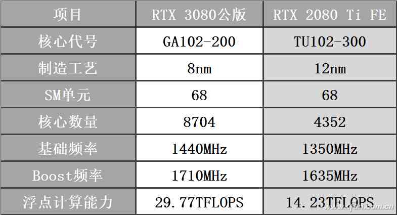 TFLOPS啥意思 性能对比这样看才靠谱