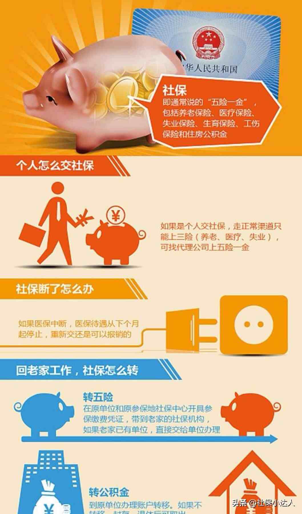 五险一金包括什么？指的是什么？