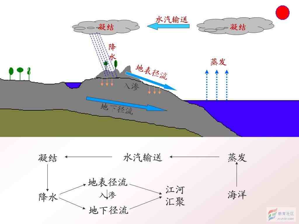 海洋是怎么来的？海水为什么那么咸？