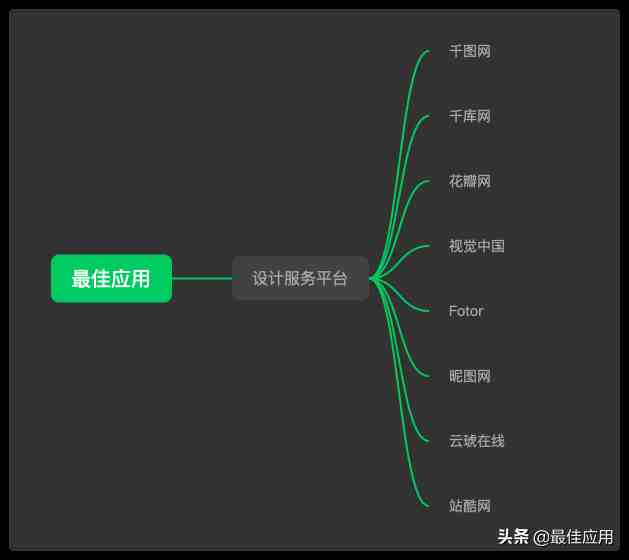 7个适合职场和学生赚外快的正规兼职