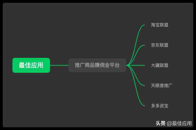 7个适合职场和学生赚外快的正规兼职