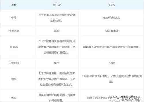 DHCP和DNS是什么 二者有何区别？