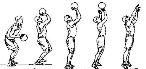 正确的投篮姿势是怎样的？