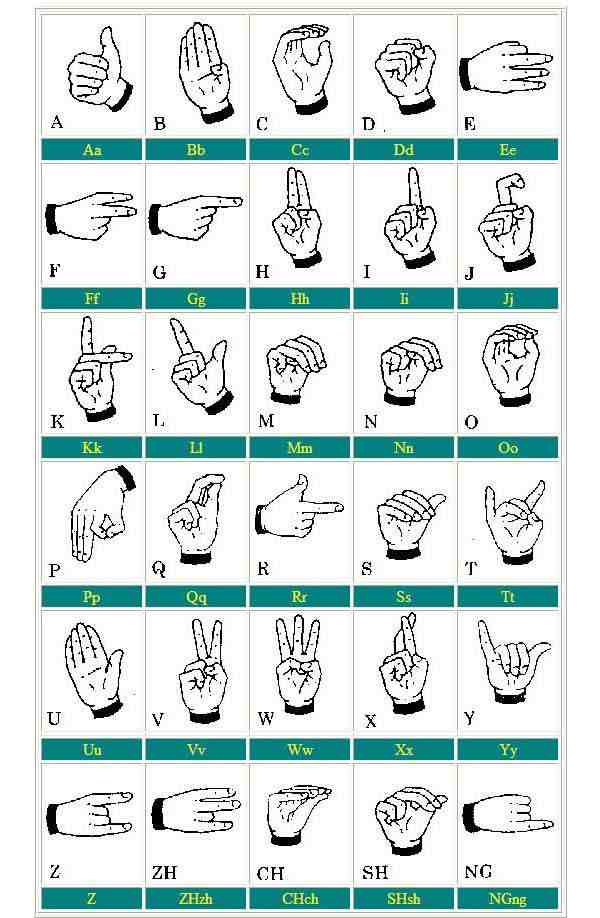 常用手势、手语图例注解