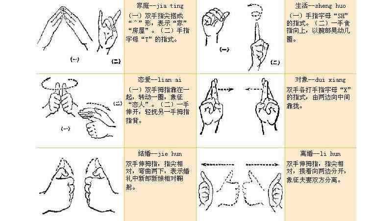 常用手势、手语图例注解