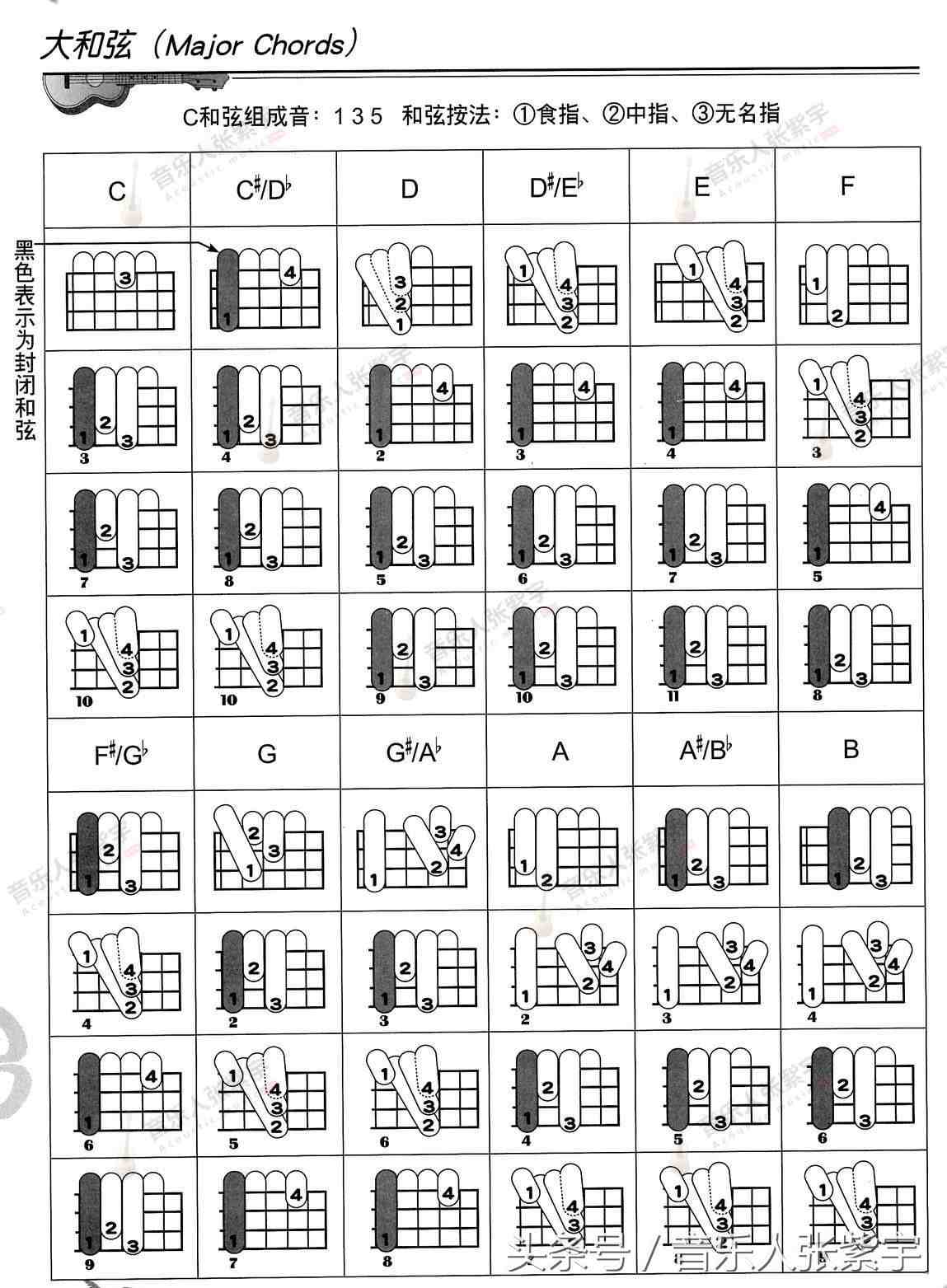 尤克里里4536251和弦图片