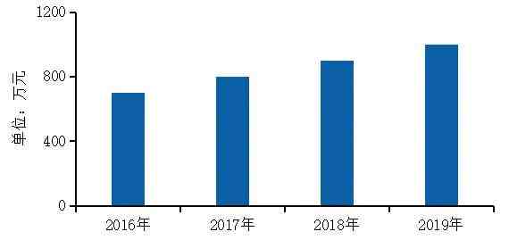 2020中国房地产服务品牌排行榜