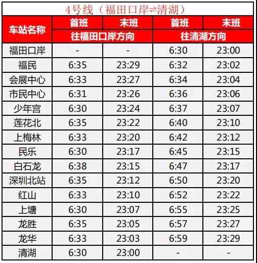 史上最全深圳地铁运营时间表！反手一个收藏！