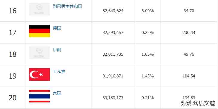 全球人口数_今天,世界人口达到80亿(2)