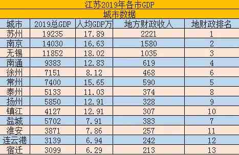 相城区人口_2021相城区人口普查结果