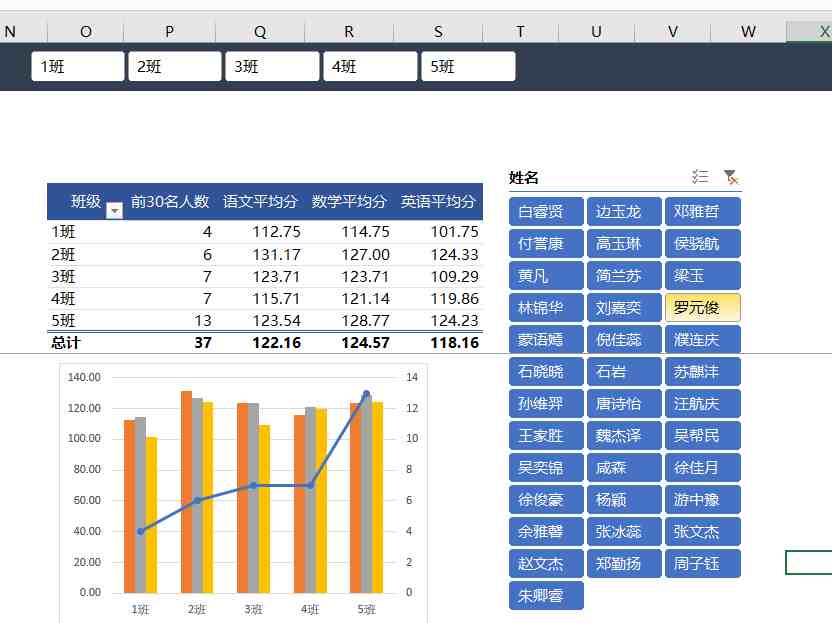 製作excel版學生成績統計表,查詢名次等級超級簡單