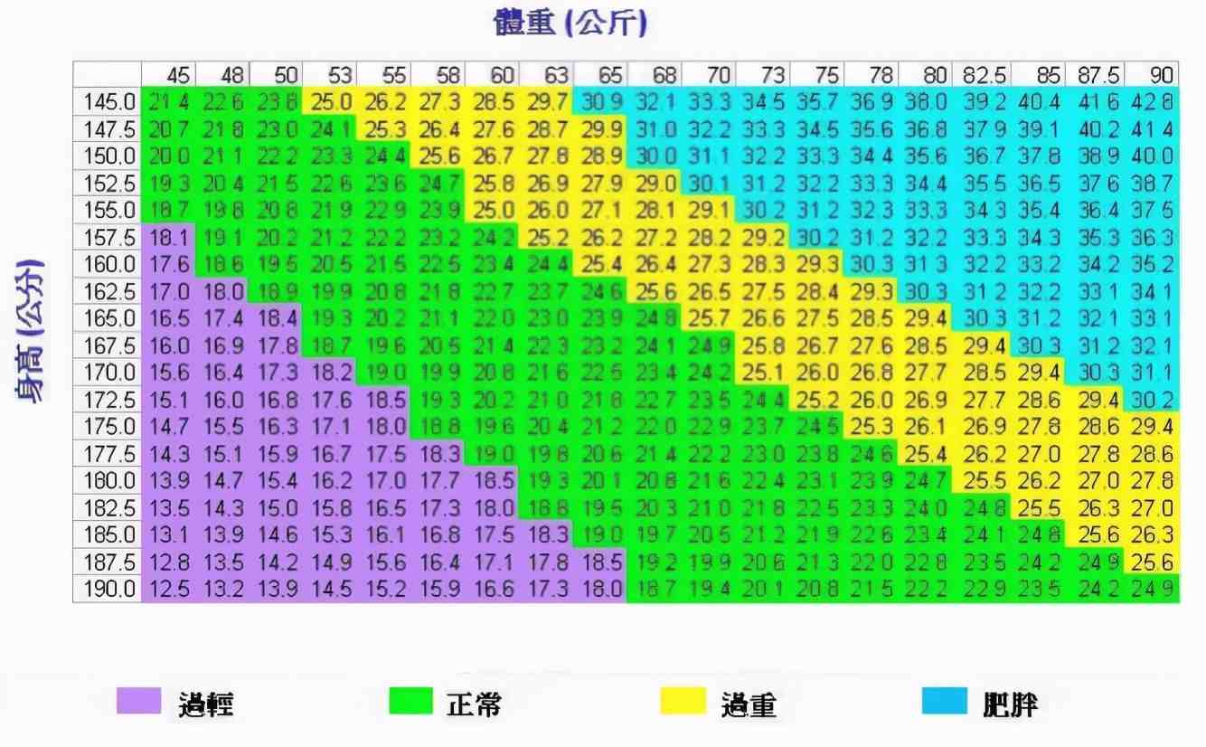 什么是BMI，它对男人有什么影响