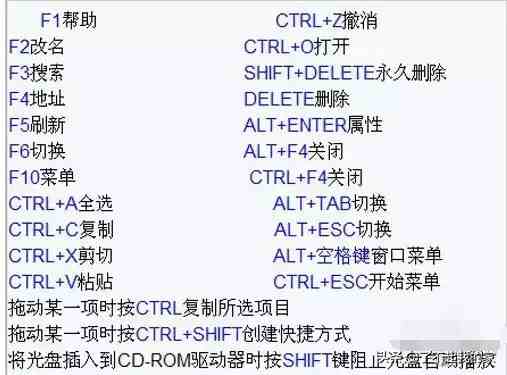 最常用的键盘快捷键大全，史上最全的电脑键盘快捷键大全