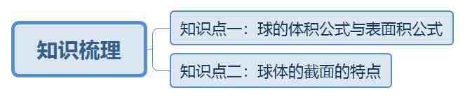 球体表面积 球的体积和表面积 道奇春考网