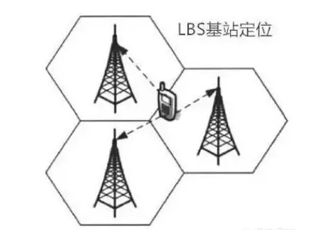 仅有手机号，能定位具体位置吗？