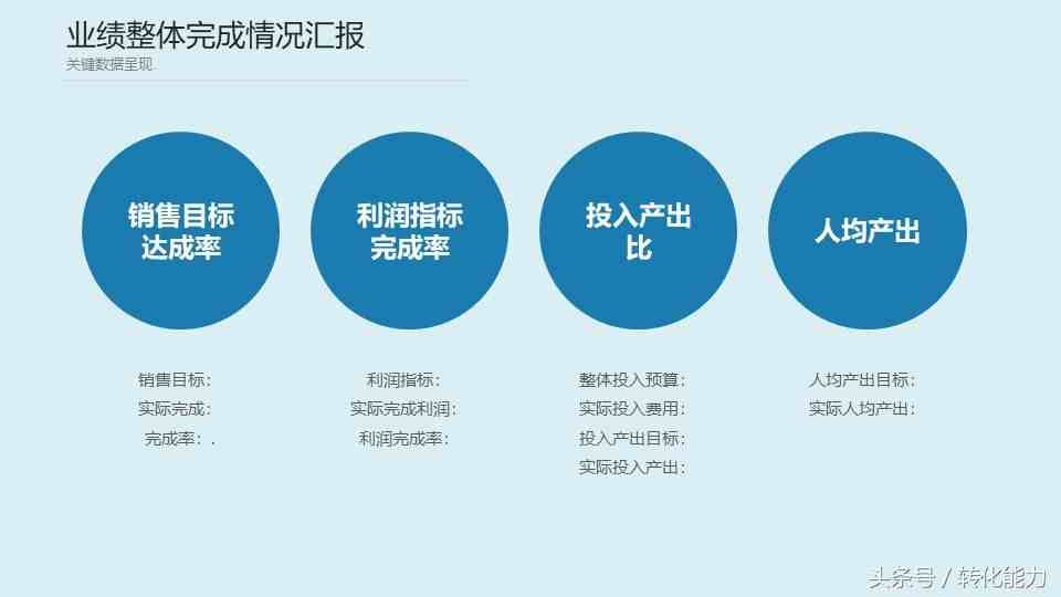 季度总结不知道怎么做？实用的季度总结PPT模板