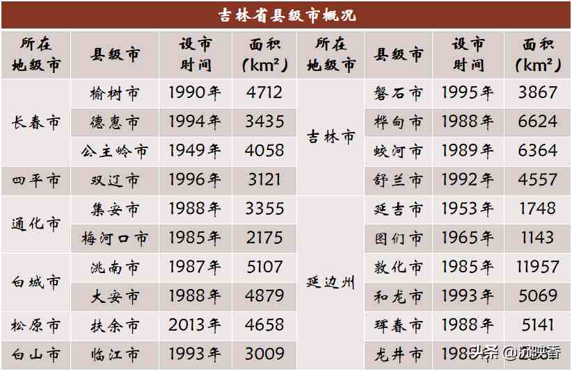 我国共有多少个县级市？这份县级市全名单请您查收