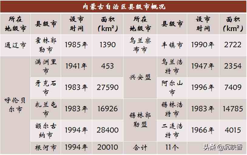 我国共有多少个县级市？这份县级市全名单请您查收