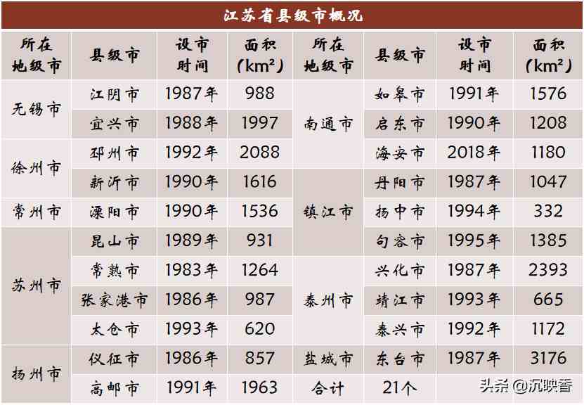 我国共有多少个县级市？这份县级市全名单请您查收