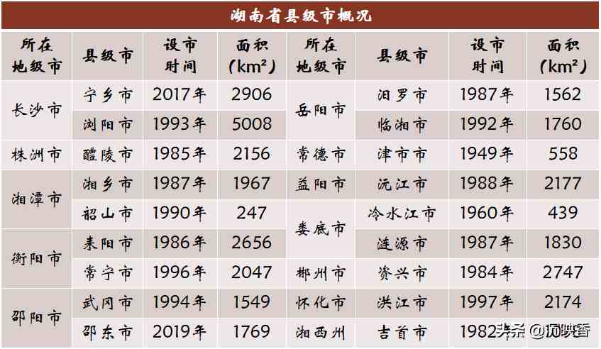 我国共有多少个县级市？这份县级市全名单请您查收