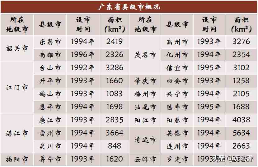 我国共有多少个县级市？这份县级市全名单请您查收