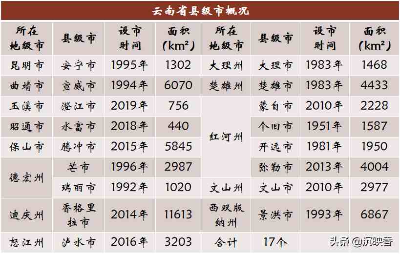 我国共有多少个县级市？这份县级市全名单请您查收