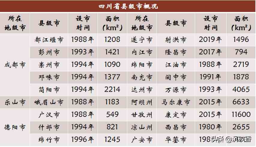 我国共有多少个县级市？这份县级市全名单请您查收