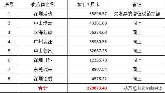 离任财务审计报告（实际案例，值得借鉴）